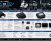Verschil CDI en ECU uitgelegd scooter GY6, Euro2, Euro4, Euro5 en Euro5+